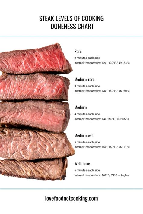 Steak Guide: What is T